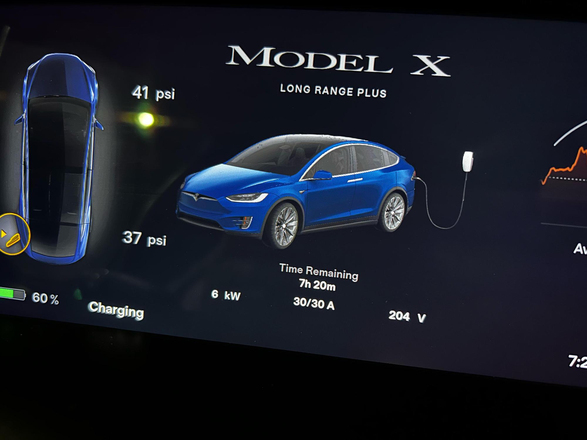 Rick Hill Nissan Dyersburg, TN EV Station