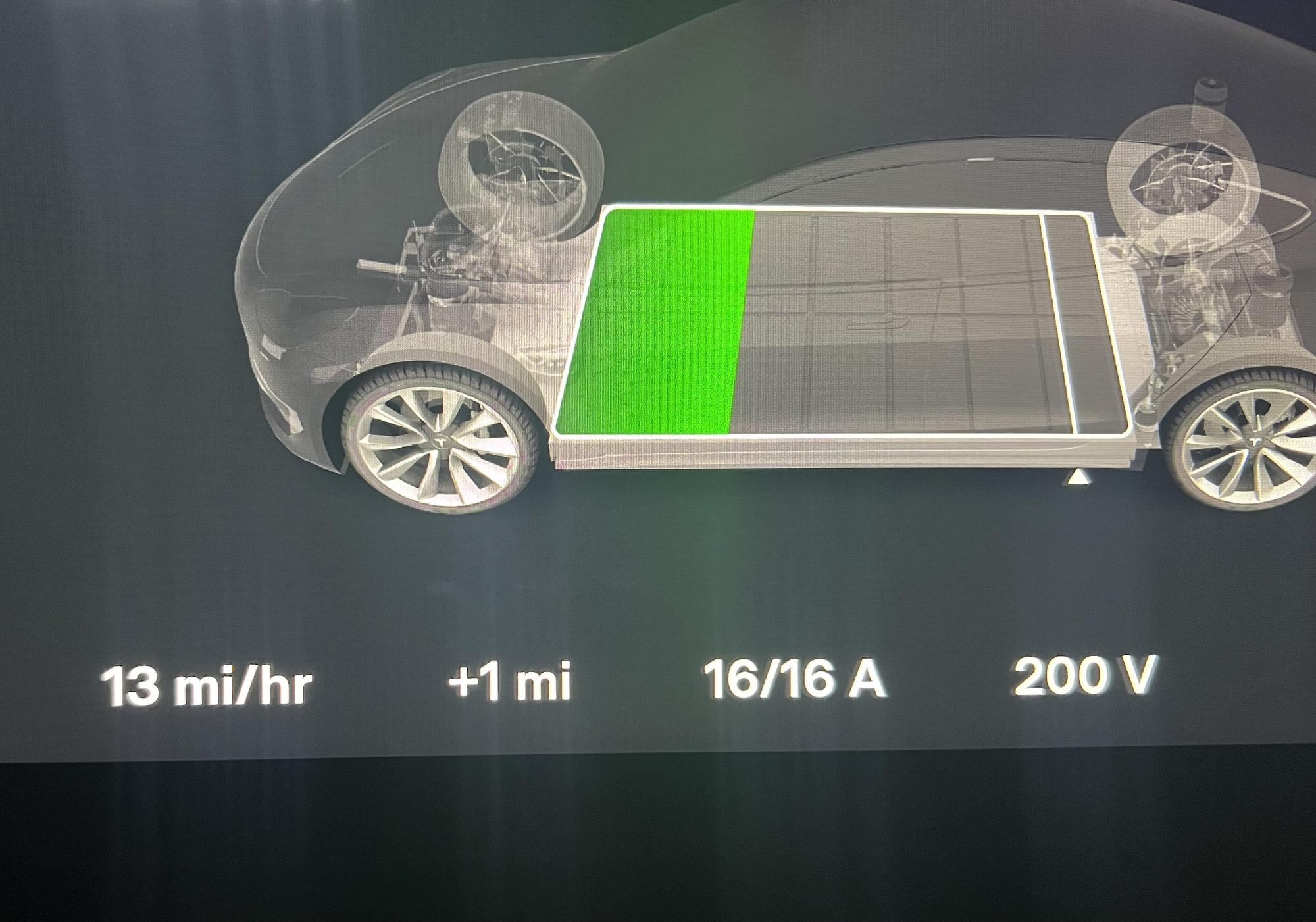 Horizon West Hospital | Winter Garden, FL | EV Station