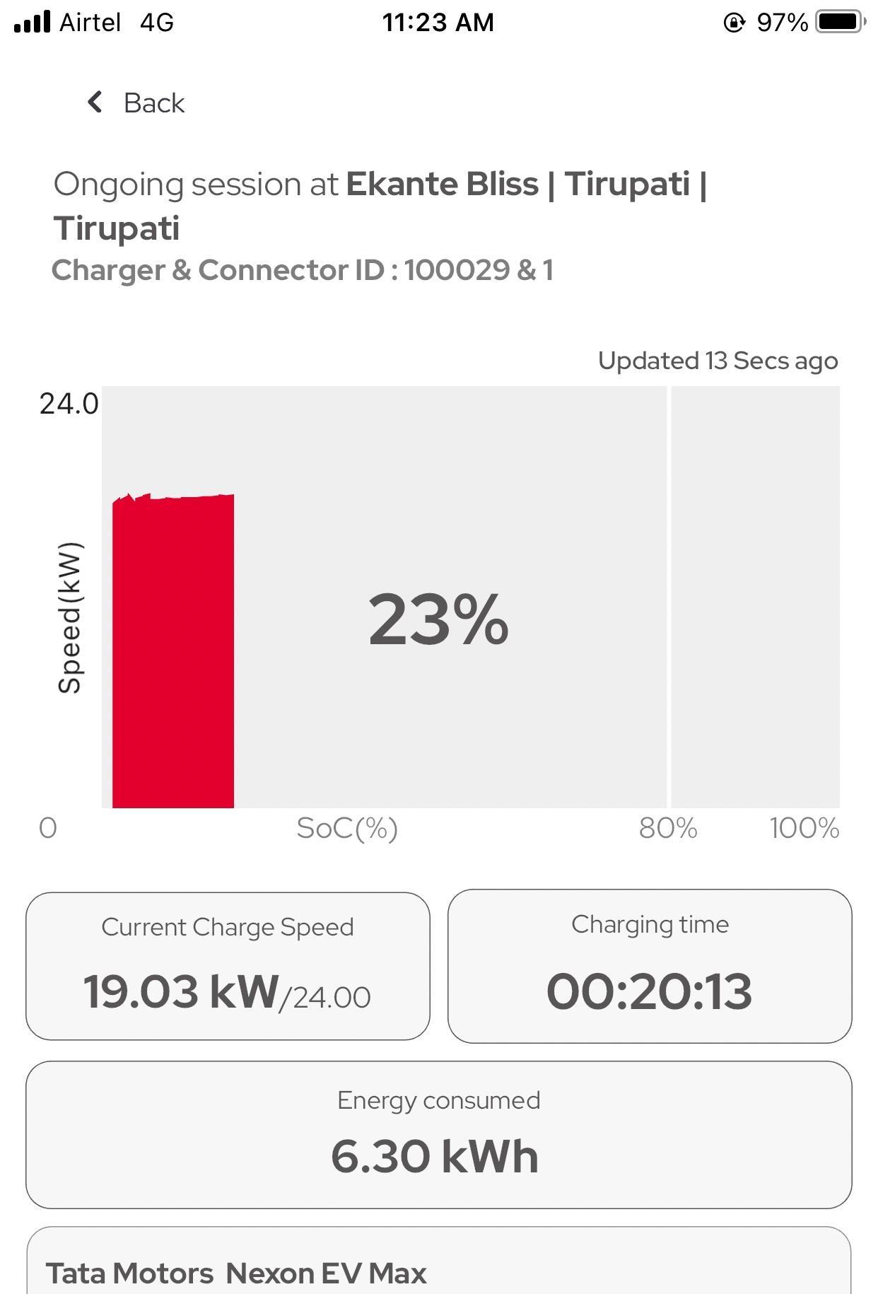 Zeon Charging Dual 24 kW DC Charger Ekante Bliss( IHCL SeleQtions