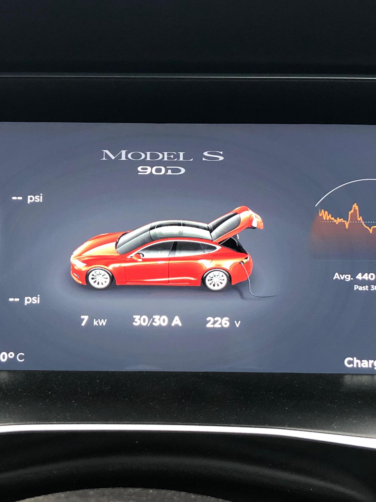 The Springs Retail Park ,Thorpe Park Century Way , Leeds, LS15 8ZA