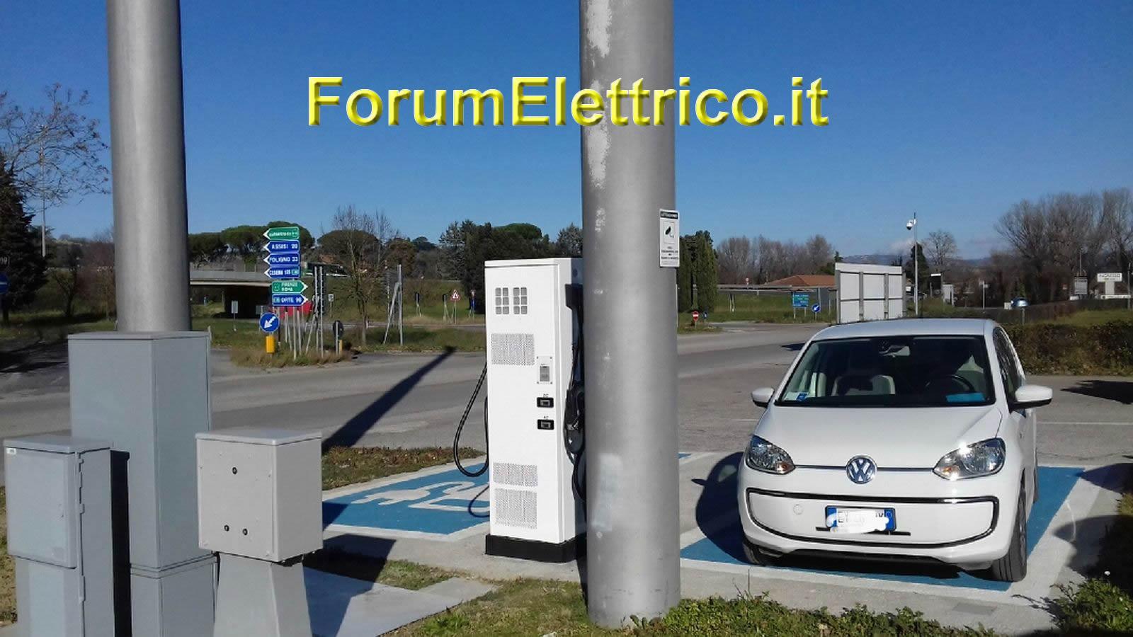 Nissan Star Car Soon) Perugia, Umbria EV Station