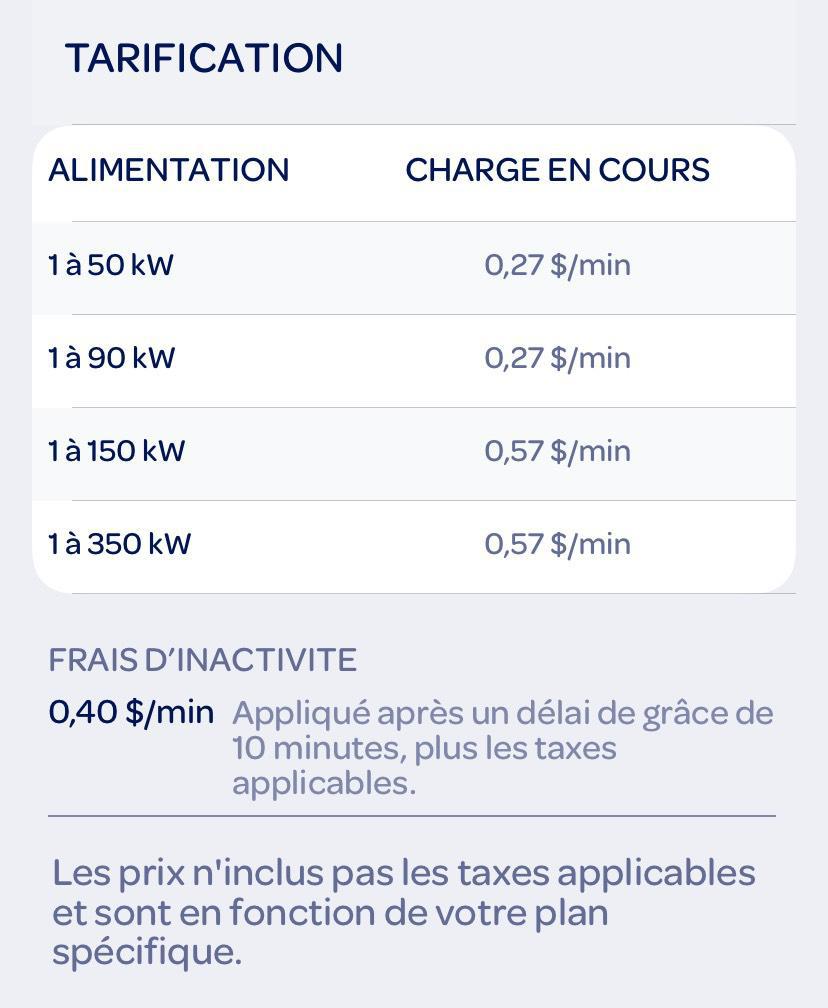 Canadian Tire Repentigny Repentigny, QC EV Station